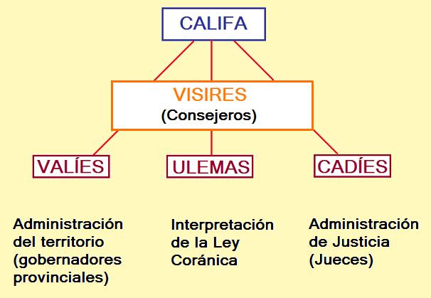 LA POLITICA DE LA ORGANIZACION la politica de la organizacion: